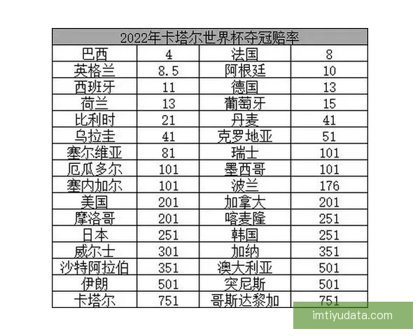 世界杯竞猜赔率波动分析与趋势预测:背后因素解析与投注策略探讨 世界杯竞猜赔率波动分析与趋势预测:背后因素解析与投注策略探讨