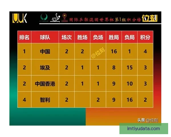 世界杯胜负预测指南 精准分析助您轻松竞猜赛事结果