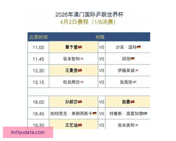 2026世界杯完整赛程时间对阵城市安排及观赛指南全面解析